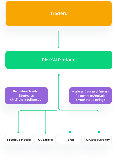 tap to expand, how it works m